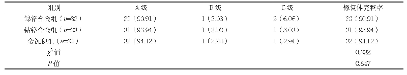 表3 三组修复体完整率比较[n(%)]