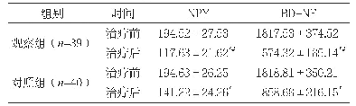 表2 两组治疗前后血清NPY、BD-NF水平比较（pg/m L,±s)