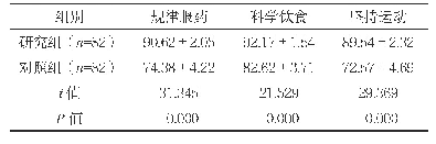 表1 两组遵医行为比较（分，±s)