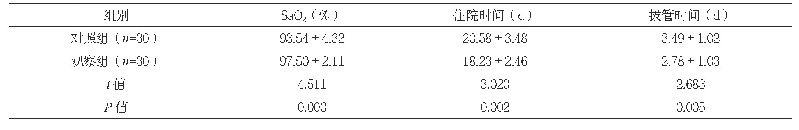 《表2 两组一般临床指标水平比较（±s)》