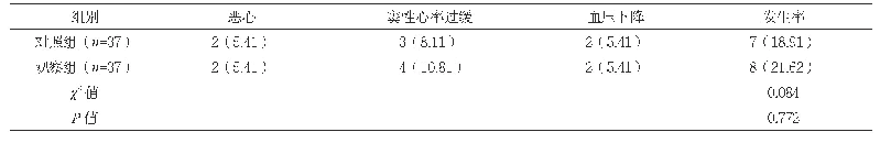 《表3 两组不良反应发生率比较[n(%)]》