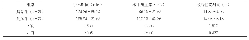 《表1 两组手术相关指标水平比较（±s)》