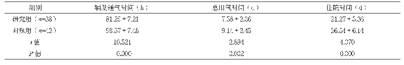 表3 两组疾病相关指标水平比较（±s)