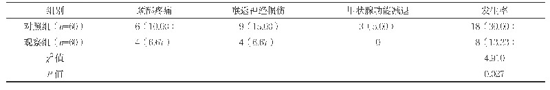 表4 两组术后并发症发生率比较[n(%)]