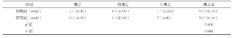 《表1 两组护理满意度比较[n(%)]》