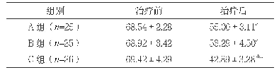 表2 三组治疗前后立体视锐度比较（″，±s)