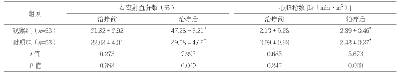 表3 两组治疗前后心功能指标水平比较（±s)