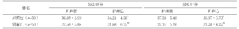 表3 两组护理前后SAS和SDS评分比较（分，±s)