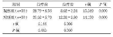 表2 两组治疗前后胃肠疾病中医证候评分比较（分，±s)