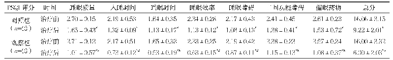 表2 两组PSQI评分比较（分，±s)