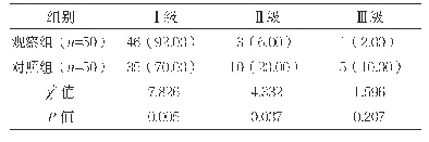 表3 两组边缘密合性等级率比较[n(%)]