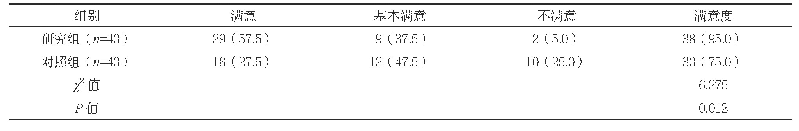 《表2 两组护理满意度比较[n(%)]》