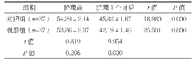 表1 两组护理前后SAS评分比较（分，±s)