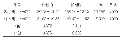 表1 两组护理前后ESCA评分比较（分，±s)