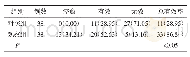 表1 两组治疗总有效率对比[n(%)]