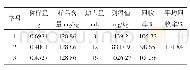 表2 加样回收率试验结果