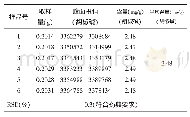 表4 胡椒碱含量测定重现性试验结果