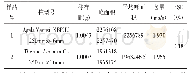 《表2 不同色谱柱的耐用试验》