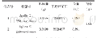 表2 不同色谱柱的耐用试验结果