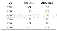 表2 藏麻黄药材中2个成分的含量测定结果（mg/g,n=3)