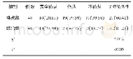 表1 两组治疗依从性比较[n(%)]