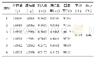 表1 羟基红花黄色素A加样回收率试验结果（n=6)