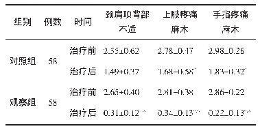 《表2 两组治疗前、治疗后蒙医证候积分比较（±s，分）》