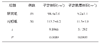 表2 两组子宫体积、子宫肌瘤体积对比（±s)