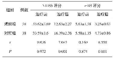 《表1 NIHSS评分与m RS评分比较（±s，分）》