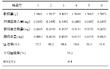 表3 加样回收试验：高效液相色谱法测定蒙成药三子散中川楝素含量
