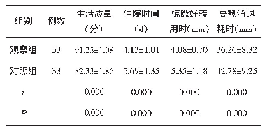 表4 两组计量指标数据比较（±s)