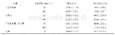 《表3 不同浓度药剂对甜菜夜蛾的杀卵活性比较》