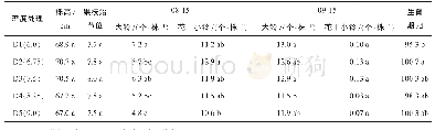 《表5 晶华棉116在不同密度下农艺性状表现》