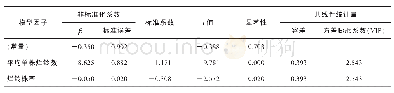 表5 3个铃病发病指标多元线性模型系数及其检验统计量