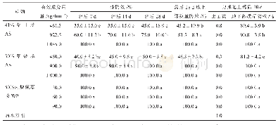 表1 3种除草剂对子叶期戟叶鹅绒藤的防除效果