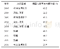 表1 棉铃病害不同年份发生流行区域