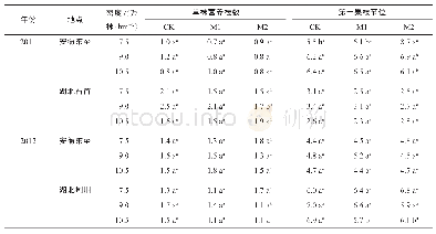 表2 2011―2012年不同地点单株营养枝数、第一果枝节位比较