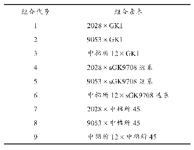 表1 杂交组合亲本与代号