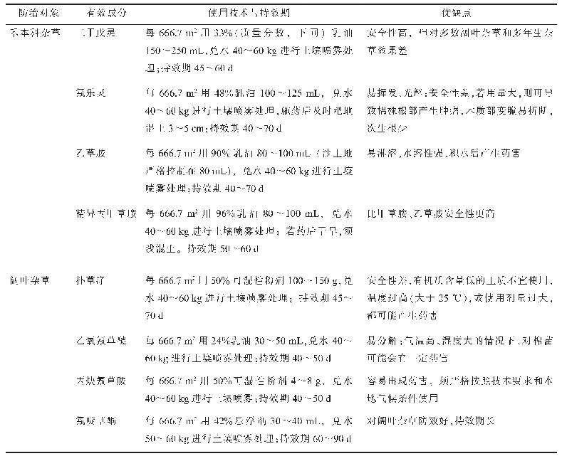 表1 新疆棉田常用播前土壤封闭处理除草剂及其使用方法、优缺点