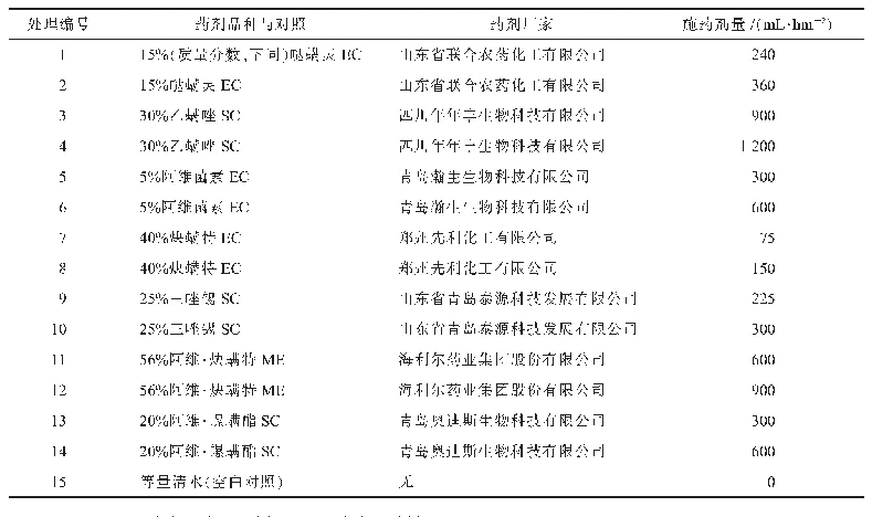 表2 杀螨剂防治土耳其斯坦叶螨试验处理设计