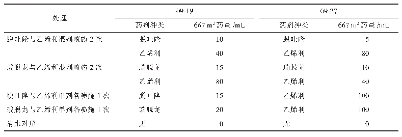 表1 无人机脱叶催熟试验处理