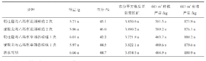 表4 各处理棉花产量构成因素数据及其多重比较结果