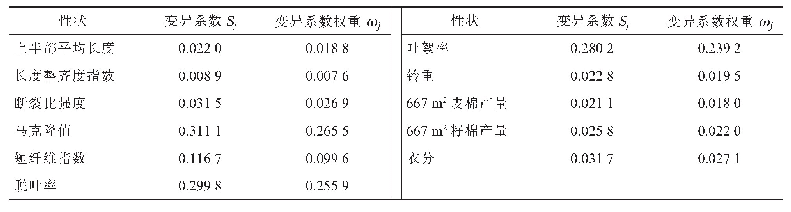 表6 无人机脱叶催熟处理各性状变异系数、变异系数权重