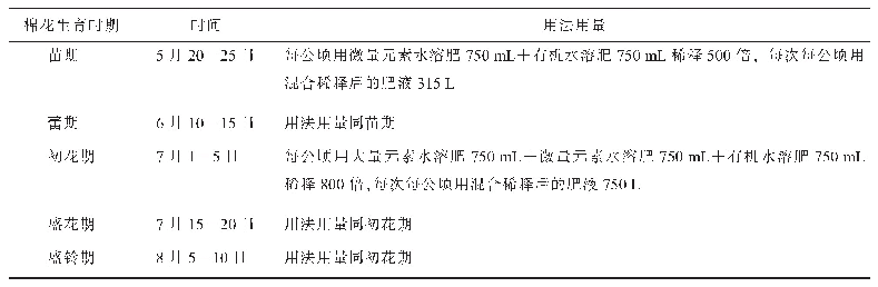 表3 叶面水溶肥的使用时间和用法用量