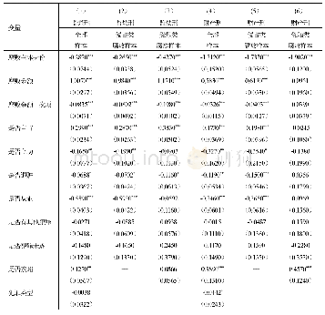 《表3 村干部主体身份对腐败惩罚影响的回归结果》