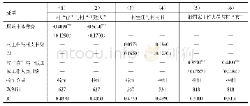 《表8 腐败主体身份对腐败惩罚(党政处分)影响的回归结果》