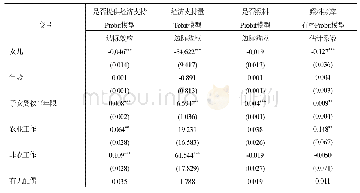 《表4 子女赡养行为性别差异的回归结果》