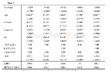 表3 定向降准对企业融资约束的影响检验