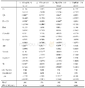 表4 定向降准对不同类型农业企业融资约束的影响差异检验