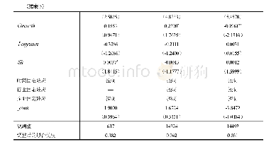 表5 定向降准的溢出效应检验